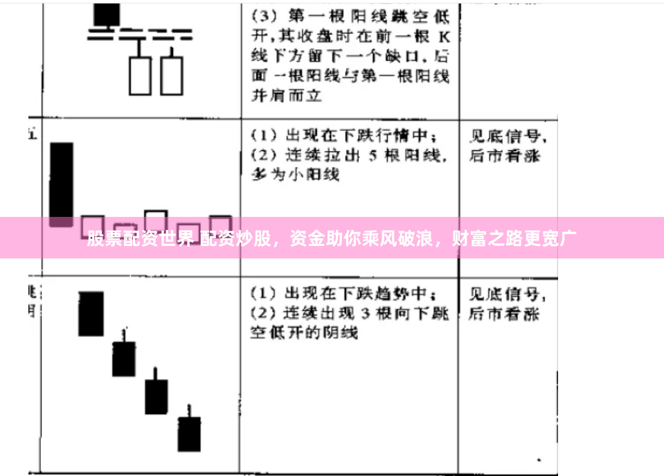 股票配資世界 配資炒股，資金助你乘風破浪，財富之路更寬廣