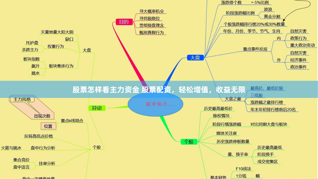 股票怎樣看主力資金 股票配資，輕松增值，收益無限