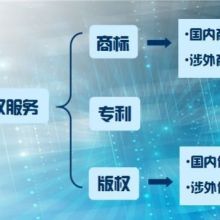  北京譯行天下翻譯工作室 主營 商務(wù)外語翻譯服務(wù) 個