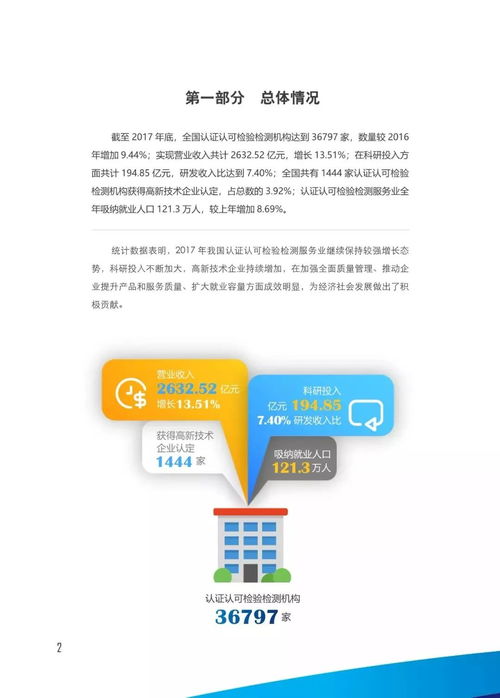 一圖看懂2017年我國認證認可檢驗檢測服務業發展情況